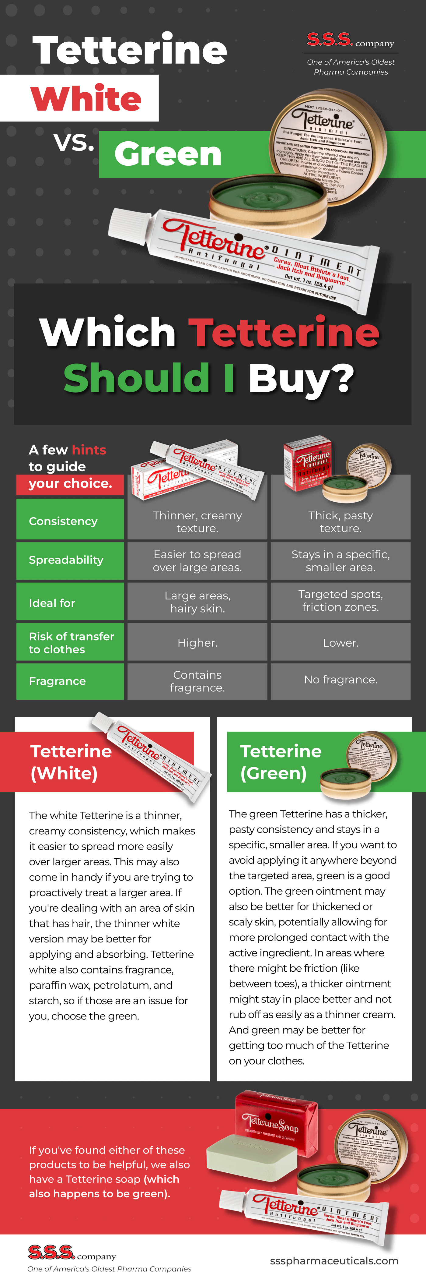 which Tetterine should I use?